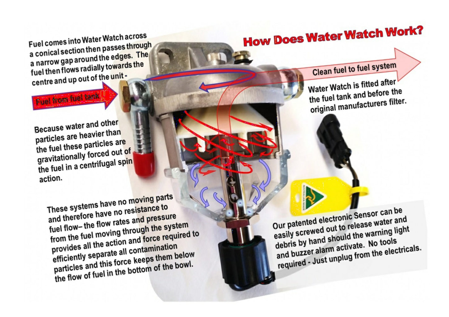 DIESEL Water Trap/Separator Pre-Filter Electronic Water Detection Isuzu Dmax/Mazda BT50 4JJ3 2021+ - protection against Diesel Fuel Contamination Damage