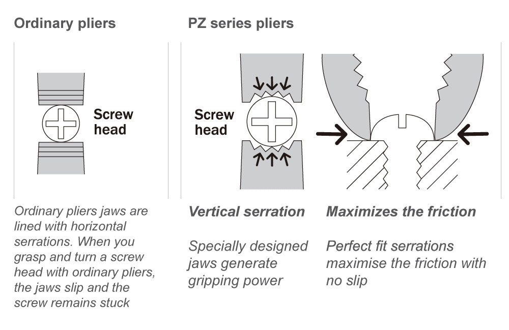 Warren & Brown 175mm Multi-Purpose Screw Removal Pliers