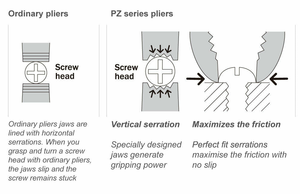 Warren & Brown Multi-Purpose Screw Removal Pliers Kit - Specialist Tools Australia