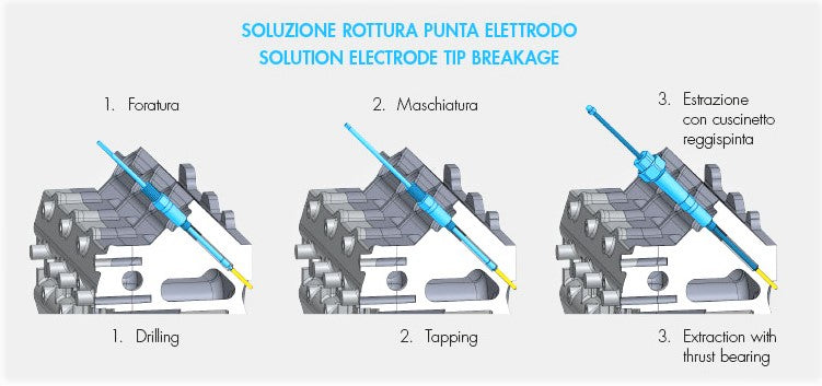 GOVONI Universal Glow Plug Tip Extraction Set:  Breakage Rod + Tip Solution - Specialist Tools Australia