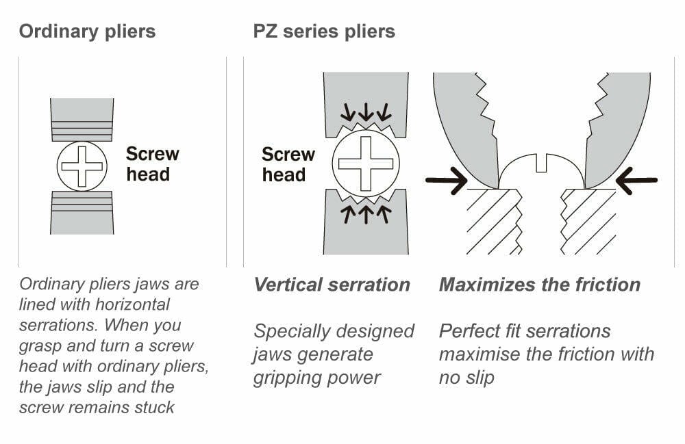 Specialist Tools AU Automotive Hand Tools Warren & Brown Multi-Purpose Screw Removal Pliers Kit