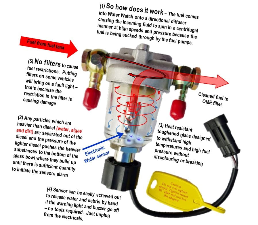Specialist Tools AU Automotive Protection for Diesel Fuel Systems DIESEL Water Trap/Separator Pre-Filter Electronic Water Detection Ford Ranger and BT50 (4cyl) - protection against Diesel Fuel Contamination Damage