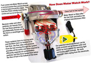Specialist Tools AU Automotive Protection for Diesel Fuel Systems DIESEL Water Trap/Separator Pre-Filter Electronic Water Detection Toyota Prado 150 Facelift (2013) & GJD (2016+) - protection against Diesel Fuel Contamination Damage