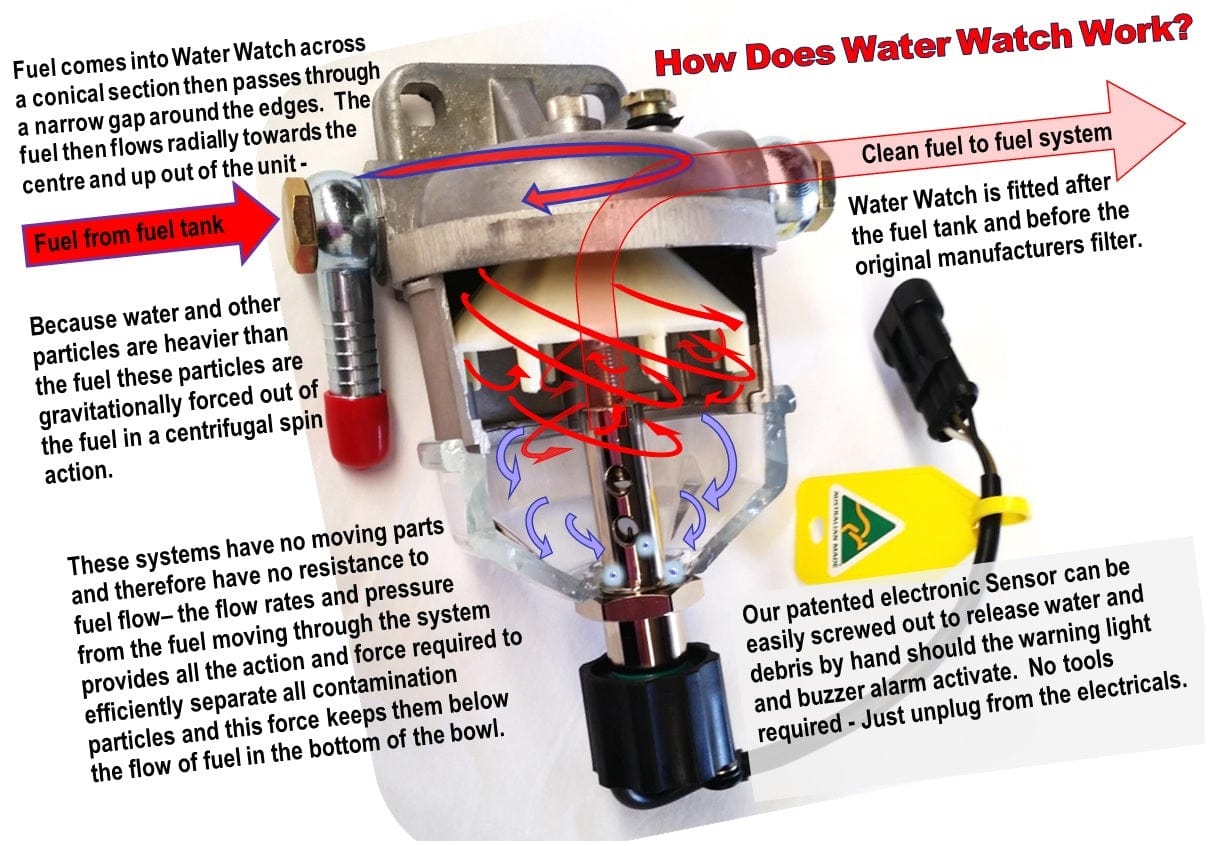 Specialist Tools AU Automotive Protection for Diesel Fuel Systems DIESEL Water Trap/Separator Pre-Filter Electronic Water Detection Toyota Prado 150 Facelift (2013) & GJD (2016+) - protection against Diesel Fuel Contamination Damage